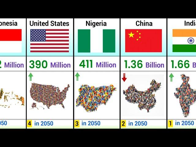 Top 50 Most Populated Countries in 2050