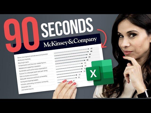 Fast & Easy! McKinsey Chart in Excel. Watch this...