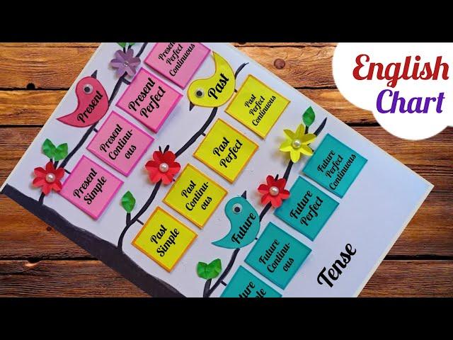 Tense English Chart/Tense English Project/ Tense English Model/ English Grammar Project #tensechart