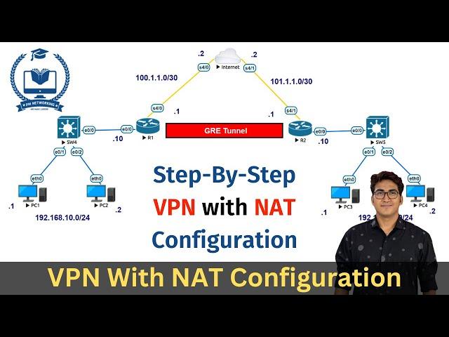 Step-by-Step VPN with Network Address Translation Configurations | Complete Network Configuration