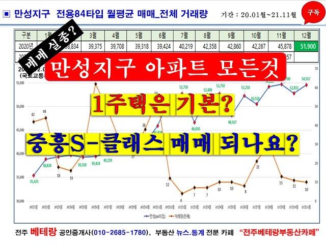 전주 만성지구 아파트 매매의 모든것