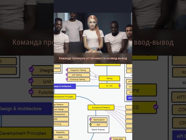 Что надо знать о Тестировании Backend новичку ️ #айти #программист #тестирование #backend