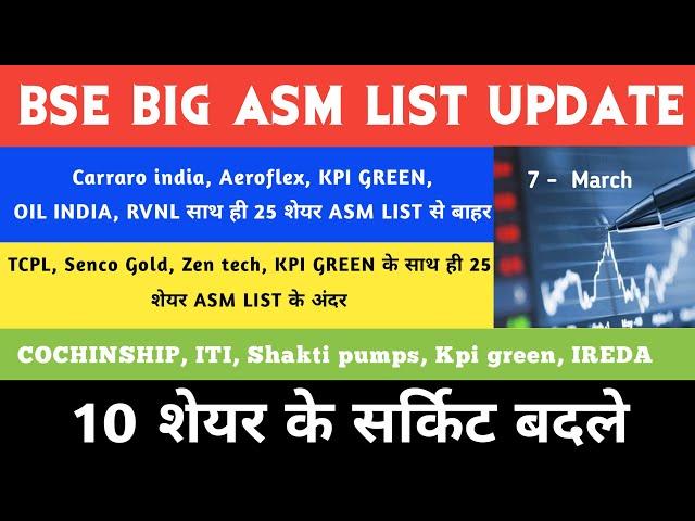 Asm list update  Zen technologies Syrma sgs  GRSE RVNL Oil india  NbccShakti pumps, KPI Green