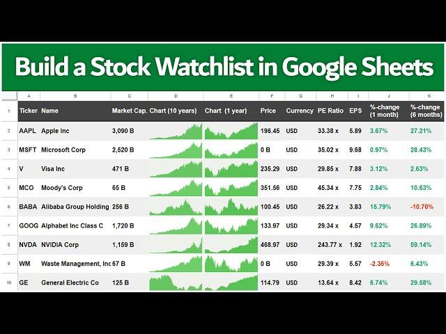 Build a Stock Watchlist w/ Live Data | Google Sheets | 15 min.