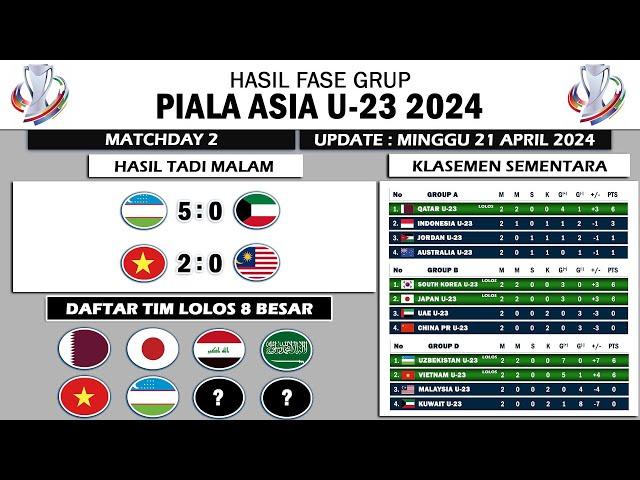 Hasil Piala Asia U23 2024 Matchday 2 - Daftar Negara Lolos 8 Besar Piala Asia U23 2024