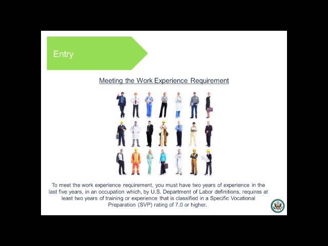 U.S. Diversity Immigrant Visa Program Tutorial:  Submitting an Entry