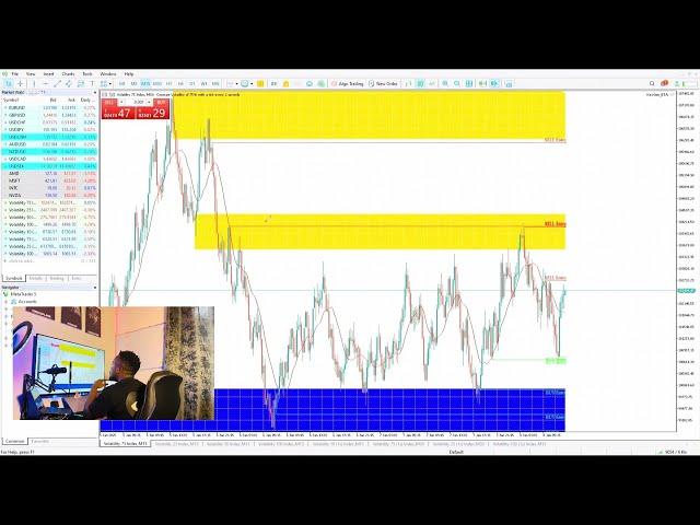 Most Accurate Volatility Indices Trading Indicator 2025‼️