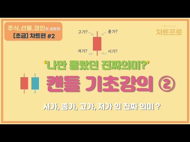 【초급-차트편#2】  캔들 기초강의 ② "이거 알고 계세요?" // 종가,고가,저가의 진짜의미  〔주식.선물.코인〕