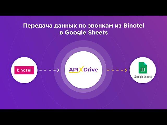 How to set up transfer of calls from Binotel to Google Sheets?