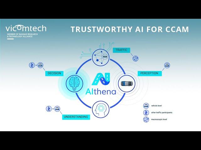 Trustworthy Artificial Intelligence for Cooperative Connected Automated Mobility (CCAM)