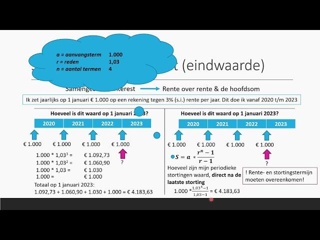 Samengestelde Interest - Eindwaarde Reeks - SOM-formule | Bedrijfseconomie | vwo (domein B)