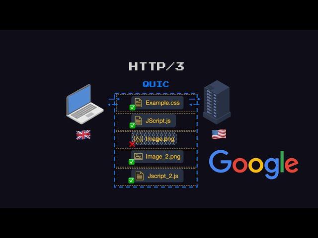 HTTP 3 Explained