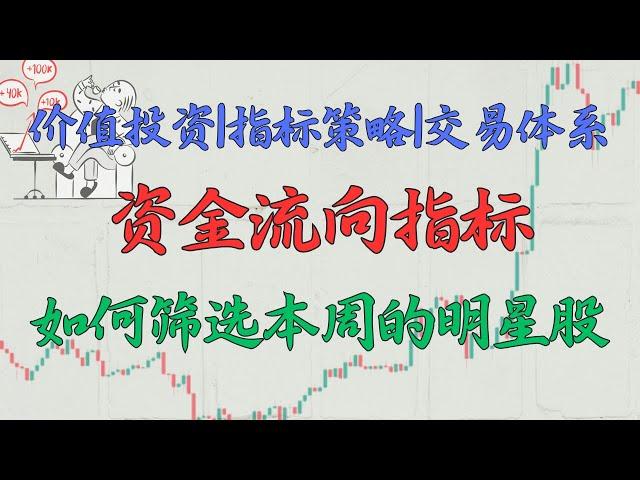 炒股养家：资金流向指标的正确用法 | 筹码分布解读美股 | 短期炒作题材股