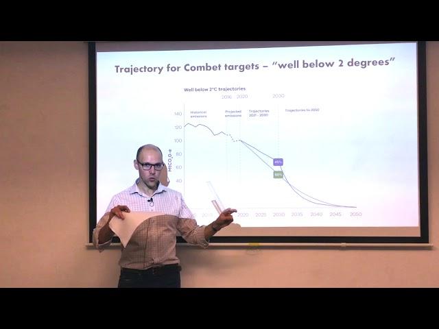 Victoria's Emission Reduction Targets Explained