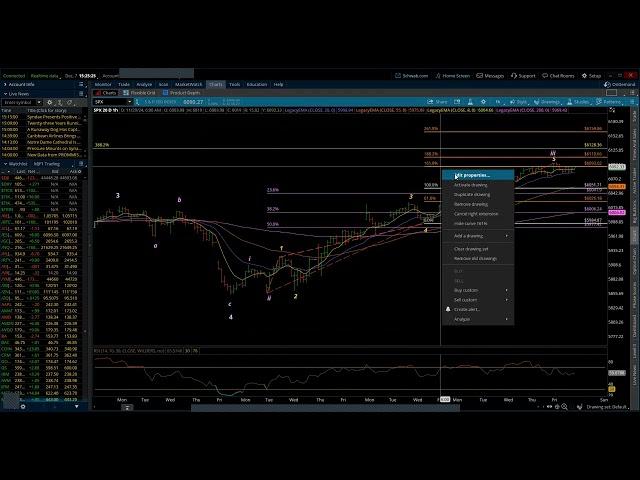 S&P 500 / Elliott Wave Weekly Update 12/07/2024 by Michael Filighera