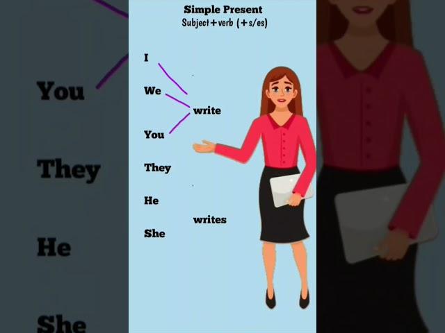 Tense//Tenses in English Grammar//Present Simple//Spoken English. #viralshort