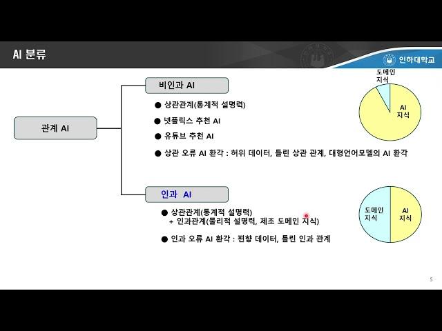 고객 활용 관점 AI 분류 20250101