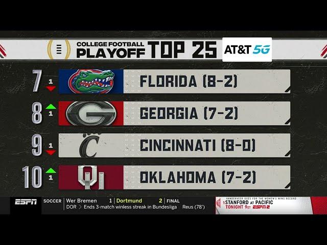 College Football Playoff: Top 25 | Full Show (December 15th, 2020)