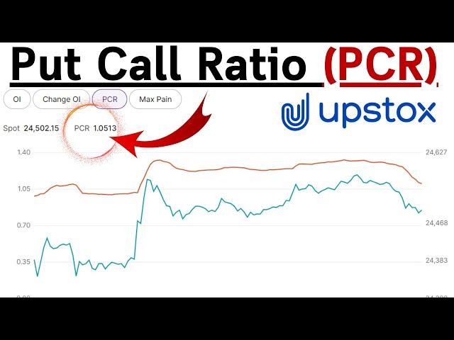 How to check Put Call Ratio in Upstox Trading Platform || PCR in Upstox ||