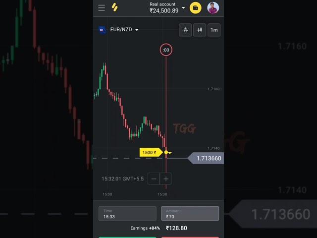 #How to predict every next candlestick #binomobug #binarytrading, #Binomo_tricks @TradingGyanGuru