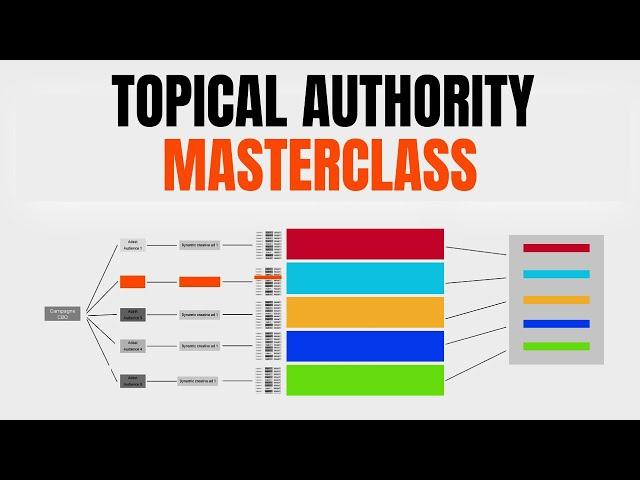 Master Topical Authority in 45 Minutes: A Step-by-Step Masterclass