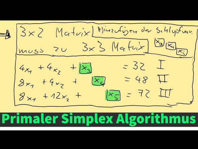 Lineare Optimierung - Primaler Simplex Algorithmus Schritt für Schritt erklärt