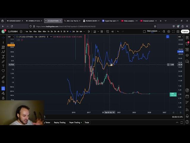 Litecoin LTC Charts Suggest Altseason Is Coming