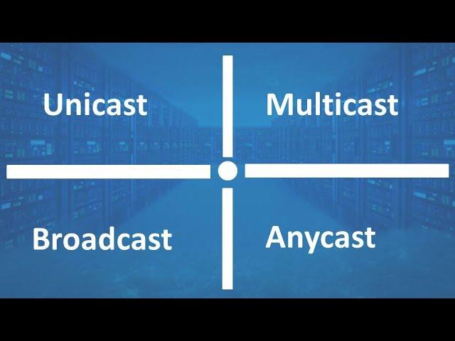 O QUE É UNICAST , BROADCAST, MULTICAST E ANYCAST?