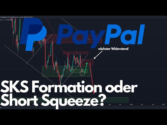 Paypal Aktie Chartanalyse PYPL- Wird aus dem Ausbruch zur Unterseite ein Shortsqueeze?