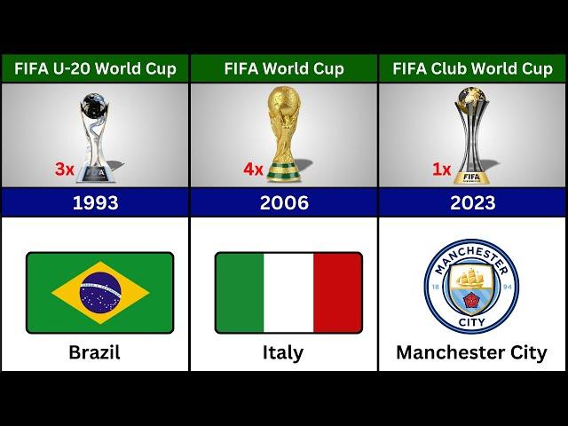 Comparison: Winners of Every FIFA World Cup In History