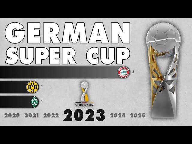 DFL Supercup (1940 - 2023) | IFFHS