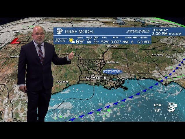 KATC Weather Forecast 6pm 11-25-24