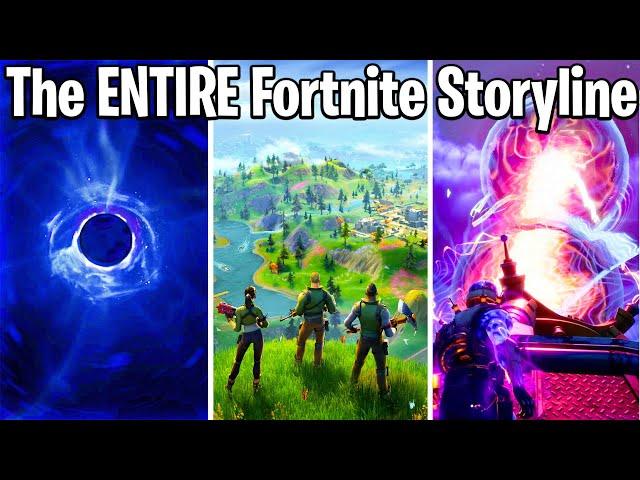 THE ENTIRE FORTNITE STORYLINE YOU DIDN'T KNOW EXPLAINED (Chapter 2)