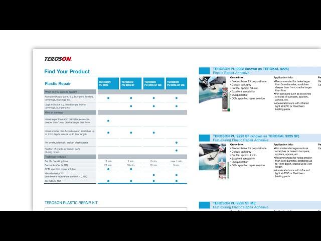 New literature showcasing: TEROSON, LOCTITE & BONDERITE for the vehicle repair & maintenance market