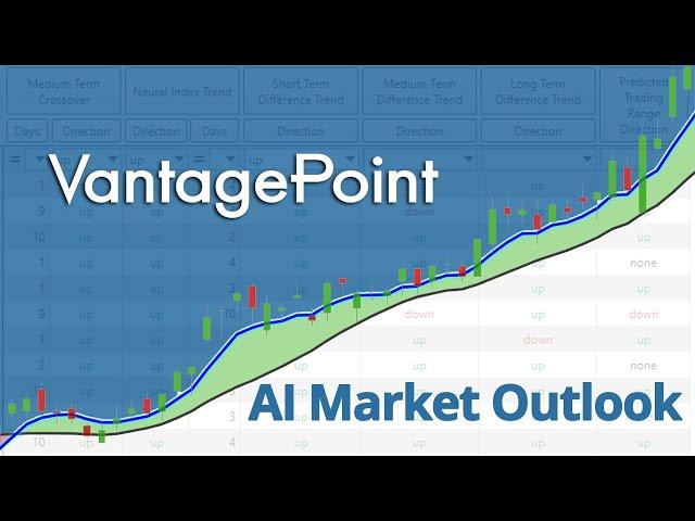 Vantage Point AI Market Outlook for July 8, 2024.