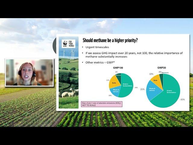 WWF-UK & Tesco Partnership - How far can farming go to reach net zero?