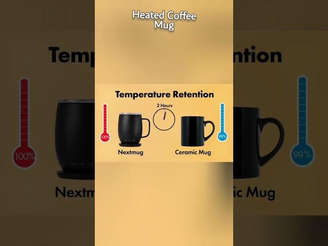 Hot Perfection: The Self-Heating Coffee Mug Experience #viralvideo #trending #viralshorts #coffee