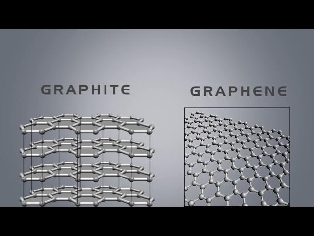 Difference Between Graphite and Graphene