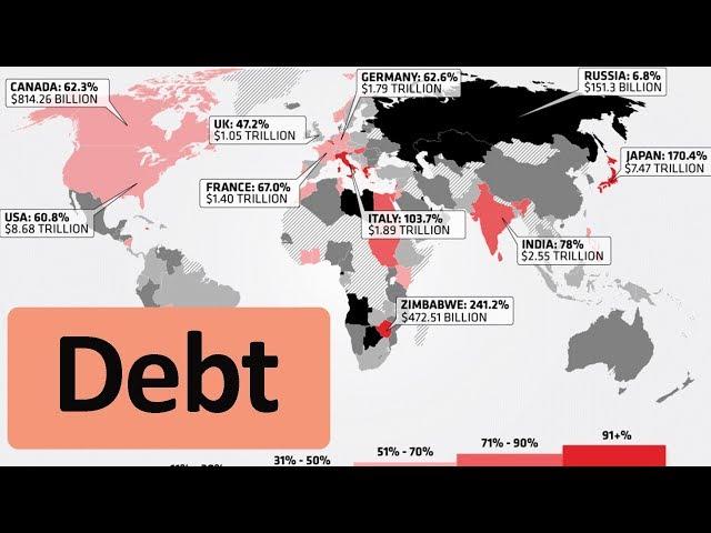 Top 20 Countries (highest Debt)