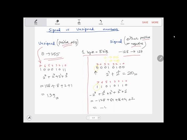 Signed vs Unsigned Numbers
