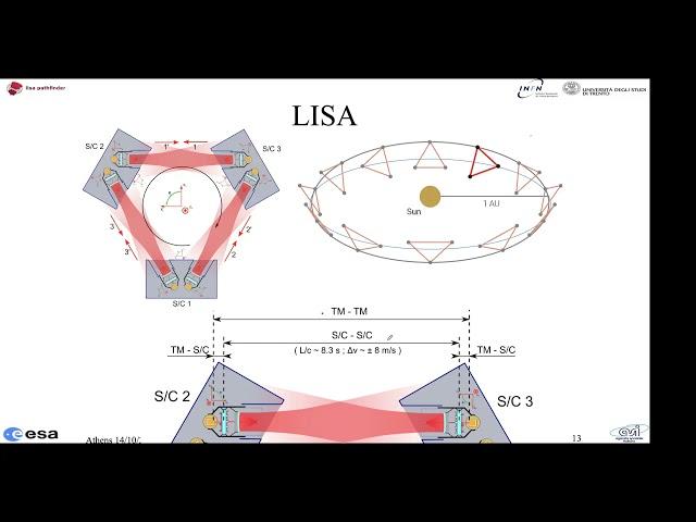 Dr. Stefano Vitale -  From LISA Pathfinder to LISA
