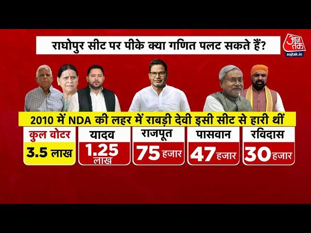 DasTak: PK का Tejashwi को चैलेंज, राघोपुर से लड़ेंगे चुनाव? | Bihar Politics | Nitish | Sweta Singh