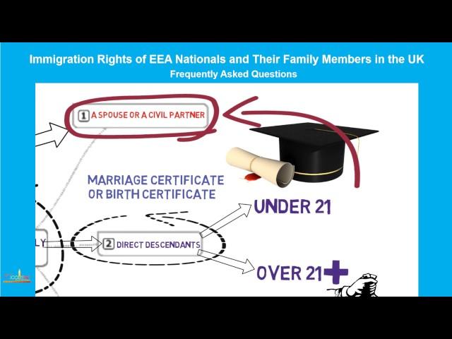 Direct Family Members of European Economic Area( EEA) Nationals in the UK