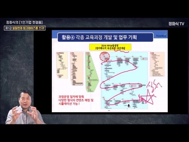 [1-2편] 씽크와이즈 활용사례 10가지, 한번 알아볼까요?