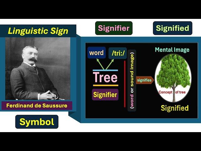 What is Linguistic Sign? Sign, Signifier and Signified; Ferdinand de Saussure