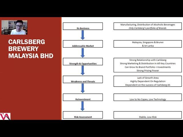 Three Type Of Values To Be Found In The Asian Stock Market: Part 2/3 (Class 11)