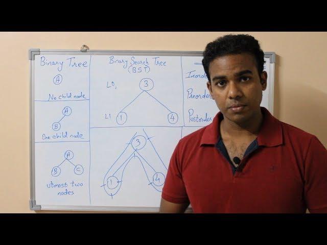 Binary Tree | Traversal Techniques | Part 1