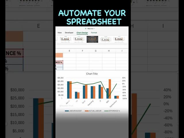 How To AUTOMATE Your Spreadsheet By Recording a Macro #microsoftexcel #excel #spreadsheet #macro