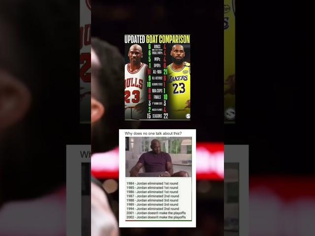 Updated G.O.A.T Comparisons #lebronjames #blowup #trending #shorts #viralvideo #fyp