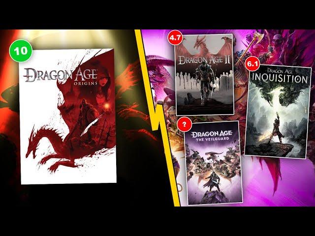 Bioware's DRAGON AGE: What Went Wrong?